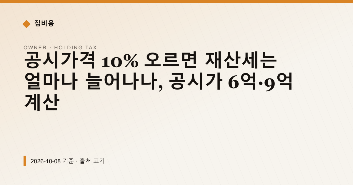 공시가격 10% 오르면 재산세는 얼마나 늘어나나, 공시가 6억·9억 계산 — 재산세·종부세 안내 이미지